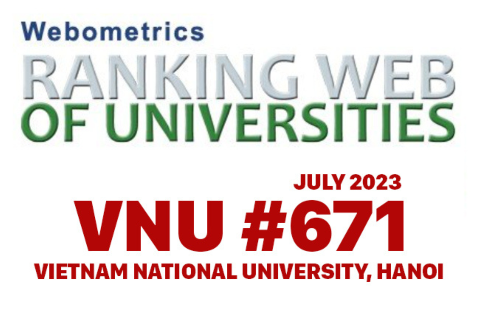 Xếp hạng đại học của Đại học quốc gia Hà Nội trên các bảng xếp hạng thế giới