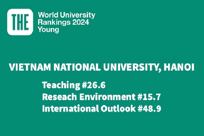  Bảng xếp hạng THE YUR 2024: ĐHQGHN gia tăng chỉ số tiêu chí quốc tế hóa và môi trường nghiên cứu